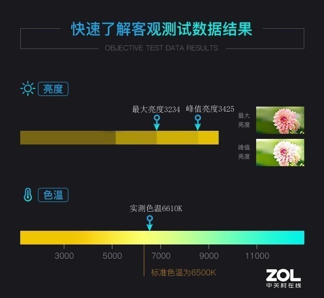 打造高品質(zhì)客廳影院 愛普生4K家用投影機(jī)評測