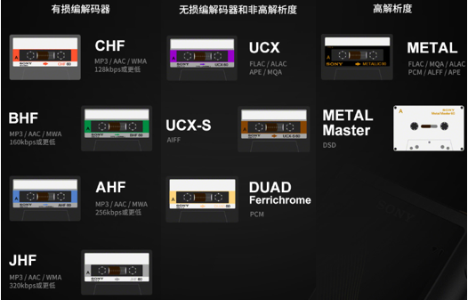 磁帶式播放界面致敬經(jīng)典 索尼ZX500音樂播放器享好音質(zhì)