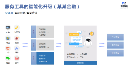 得助智能外呼、智能客服如何讓企業(yè)服務(wù)營銷更有效？