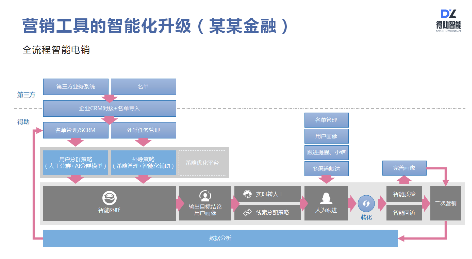 得助智能外呼、智能客服如何讓企業(yè)服務(wù)營銷更有效？