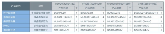 在構(gòu)筑汽車安全方面半導(dǎo)體發(fā)揮的作用以及羅姆的行動(dòng)