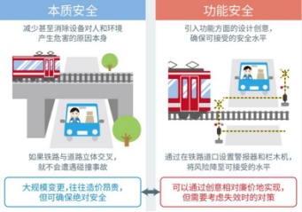 在構(gòu)筑汽車安全方面半導(dǎo)體發(fā)揮的作用以及羅姆的行動(dòng)