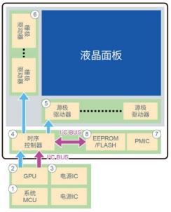 在構(gòu)筑汽車安全方面半導(dǎo)體發(fā)揮的作用以及羅姆的行動(dòng)