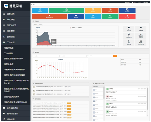 提升港口作業(yè)效率，合一科技借力華為云DevCloud上線智慧引航平臺