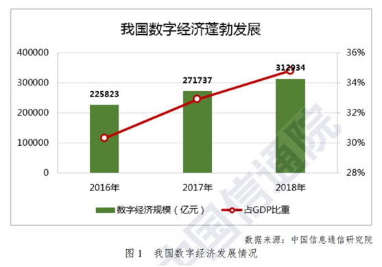 如何喚醒蟄伏中的企業(yè)？華為云給出了這樣的答案