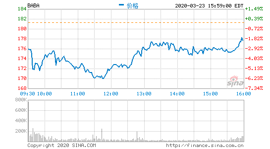 軟銀擬出售410億美元資產(chǎn) 阿里排