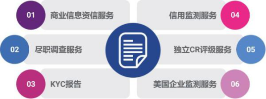 益博睿企業(yè)征信告訴你，規(guī)避信用風(fēng)險(xiǎn)并沒有那么難！