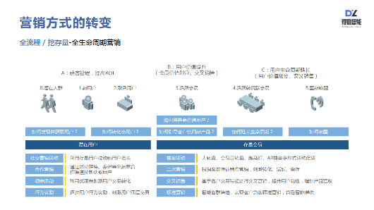 得助智能如何助力企業(yè)服務營銷升級