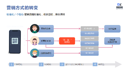 得助智能如何助力企業(yè)服務營銷升級