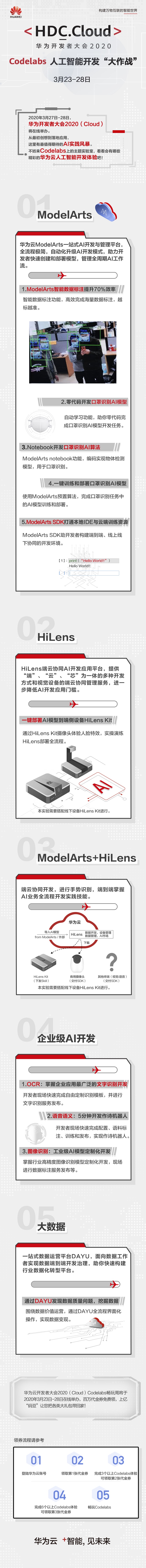 華為開發(fā)者大會(huì)2020（Cloud）Codelabs進(jìn)行時(shí)，速來(lái)解鎖云上AI開發(fā)大作戰(zhàn)