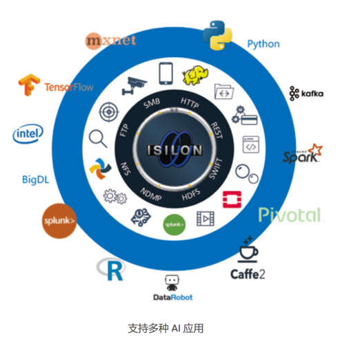 專家授課︱如何親自動手搭建一個大數(shù)據(jù)分析模型