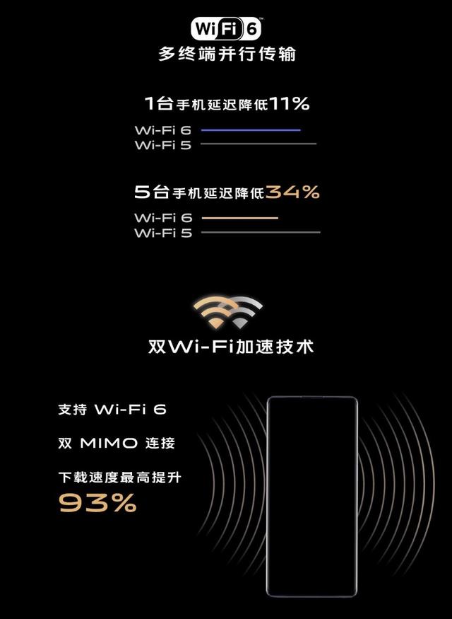 一文帶你了解最新5G旗艦手機(jī)