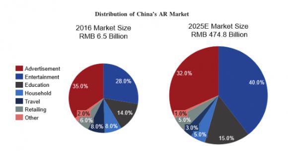 赴美IPO納斯達(dá)克：5G全息通訊之一WiMi微美云息提供AR+AI科技