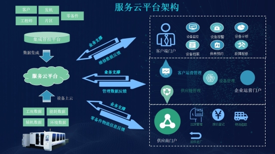 云平臺(tái)、數(shù)字工廠 “能打硬仗”的華制智能如何搭建工業(yè)互聯(lián)網(wǎng)？