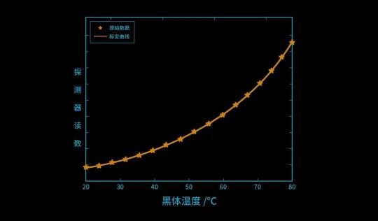 紅外測溫這些事（熱成像科普系列第三篇）