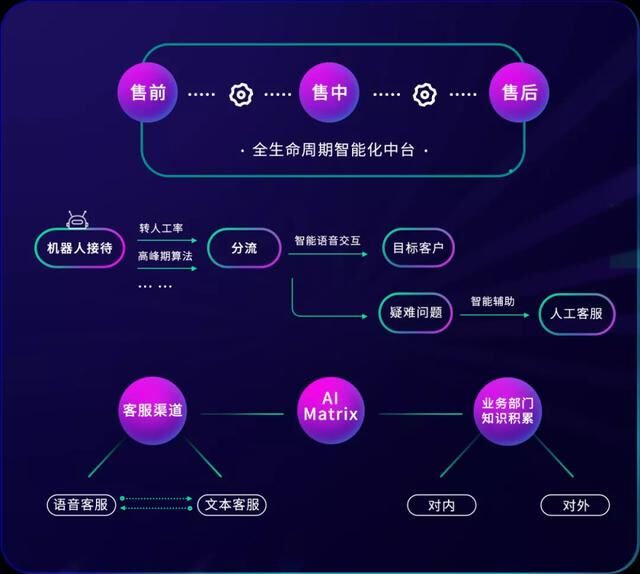 踐行「通訊+AI」，容聯(lián)加速傳統(tǒng)行業(yè)智能化改造