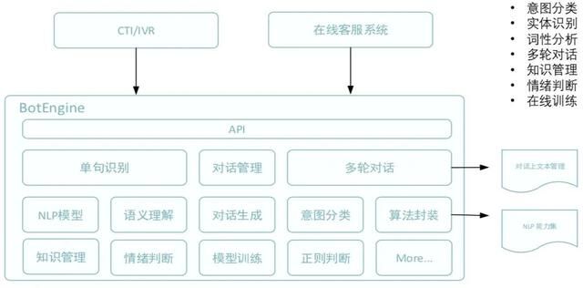 踐行「通訊+AI」，容聯(lián)加速傳統(tǒng)行業(yè)智能化改造