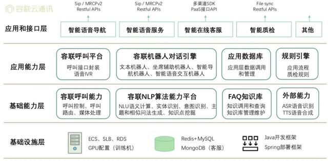 踐行「通訊+AI」，容聯(lián)加速傳統(tǒng)行業(yè)智能化改造