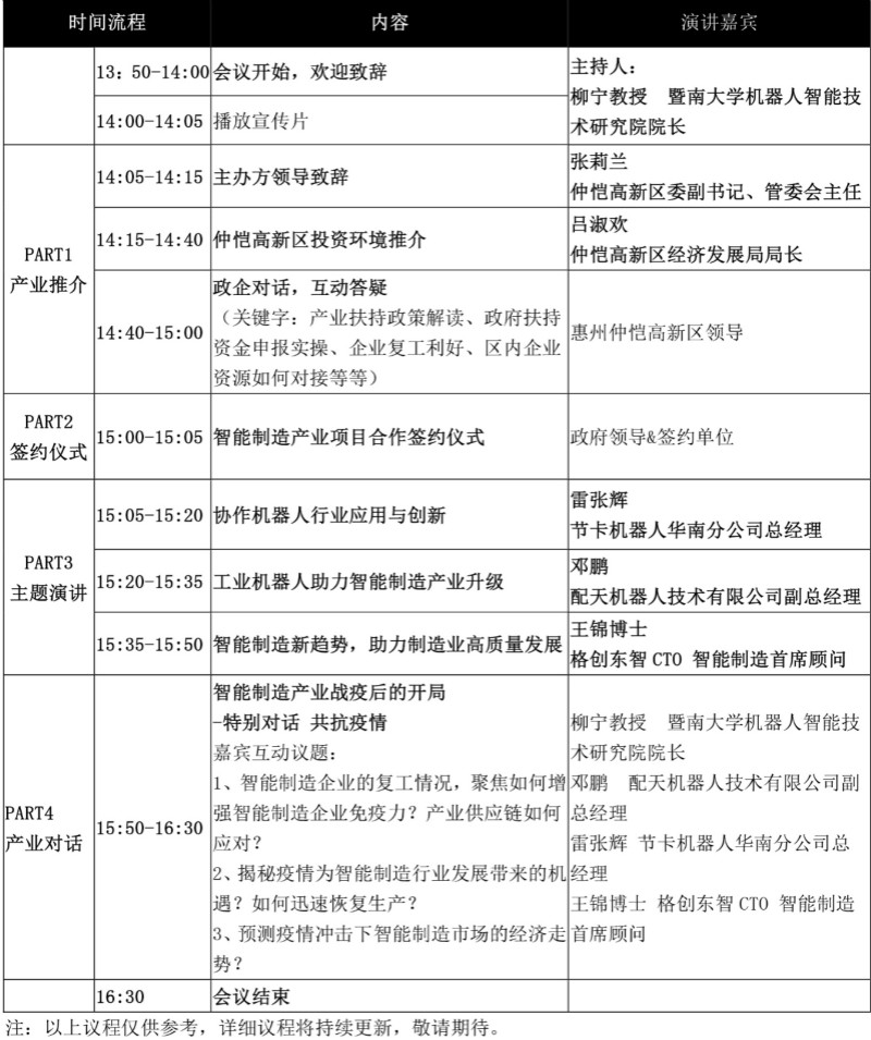 論劍智能制造，2020仲愷高新區(qū)在線招商推介會向全球發(fā)出邀請