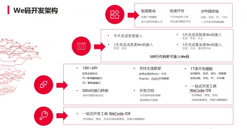 一百行代碼即可改造華為云WeLink？盡在HDC.Cloud