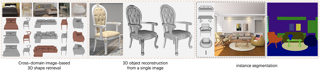 阿里巴巴開源大型3D家具數(shù)據(jù)集，搭建學(xué)術(shù)研究與工業(yè)落地的橋梁