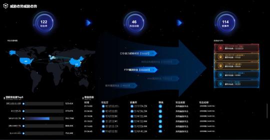 迪普科技助力浙江省公路與運輸管理中心建立網絡安全威脅感知大數據平臺