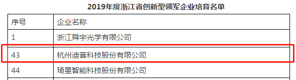 迪普科技入選2019年度浙江省創(chuàng)新型領(lǐng)軍企業(yè)培育名單