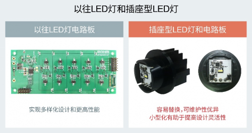 ROHM推出LED驅(qū)動器“BD18336NUF-M”