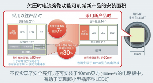 ROHM推出LED驅(qū)動器“BD18336NUF-M”