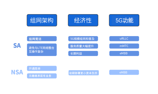 5G硬核！廣和通FG150/FM150 5G 模組SA模式實測上行竟達914Mbps