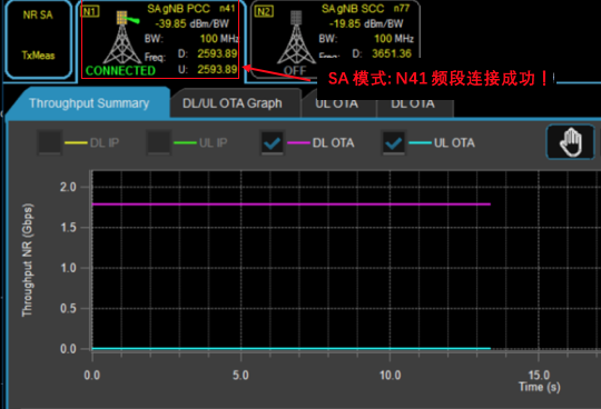 5G硬核！廣和通FG150/FM150 5G 模組SA模式實測上行竟達914Mbps