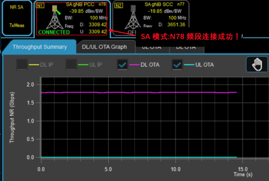 5G硬核！廣和通FG150/FM150 5G 模組SA模式實測上行竟達914Mbps