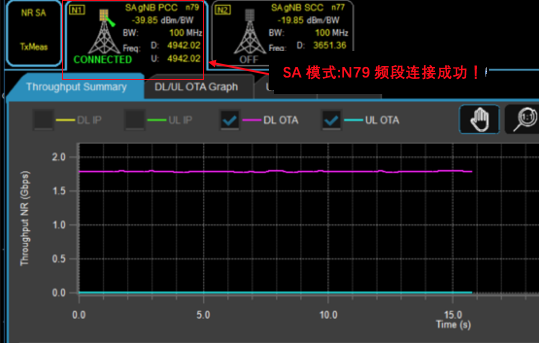 5G硬核！廣和通FG150/FM150 5G 模組SA模式實測上行竟達914Mbps