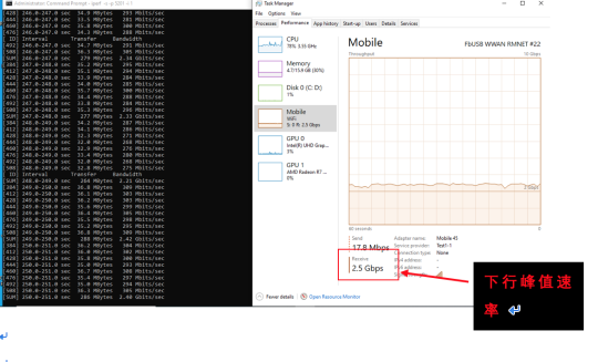 5G硬核！廣和通FG150/FM150 5G 模組SA模式實測上行竟達914Mbps