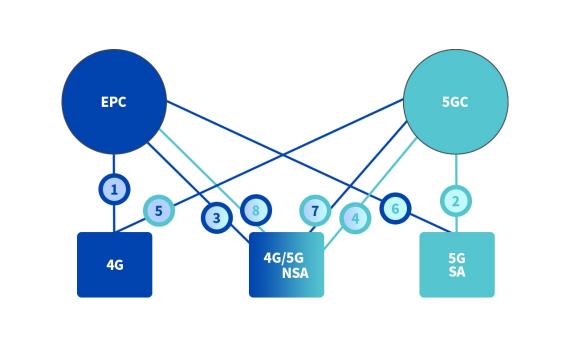 5G硬核！廣和通FG150/FM150 5G 模組SA模式實測上行竟達914Mbps