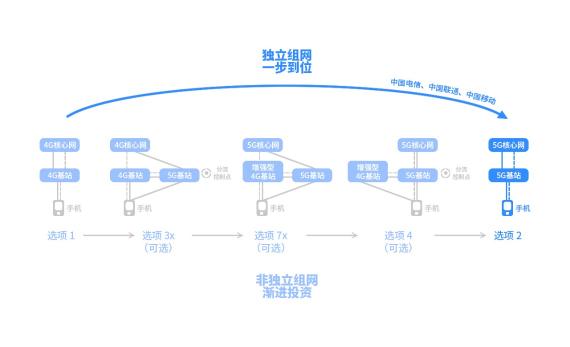 5G硬核！廣和通FG150/FM150 5G 模組SA模式實測上行竟達914Mbps