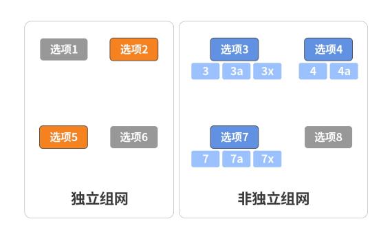 5G硬核！廣和通FG150/FM150 5G 模組SA模式實測上行竟達914Mbps