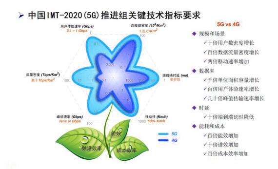 5G硬核！廣和通FG150/FM150 5G 模組SA模式實測上行竟達914Mbps