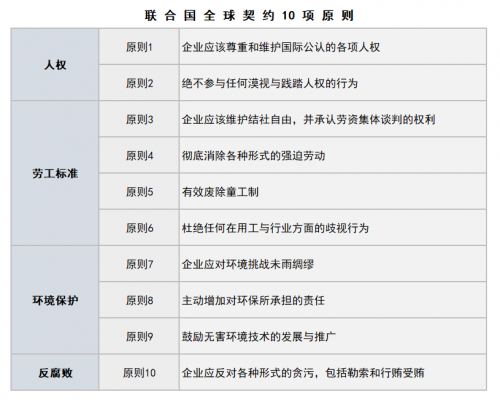 堅持可持續(xù)發(fā)展，了解Brother的 CSR經(jīng)營