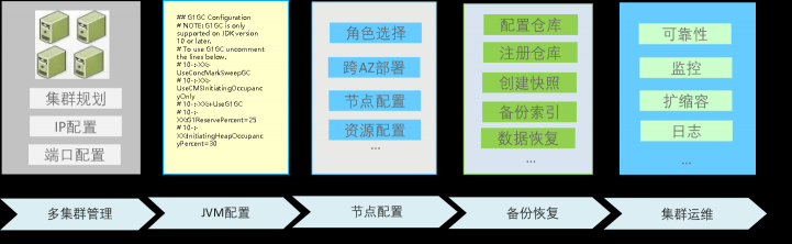 云搜索服務(wù)技術(shù)實踐：華為開發(fā)者大會HDC.Cloud深度技術(shù)解讀