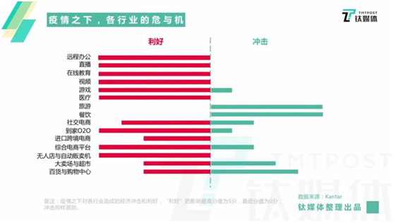 數(shù)字化變局已至，華為云引領中小企業(yè)轉型風潮