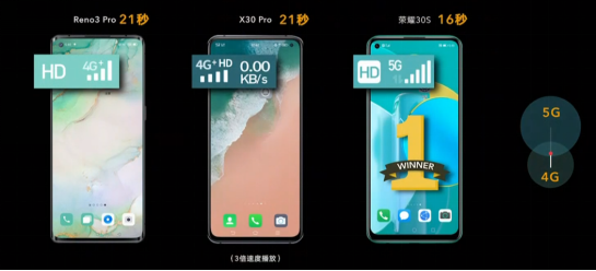 首發(fā)麒麟820 榮耀30S全方位定義旗艦級5G體驗(yàn)