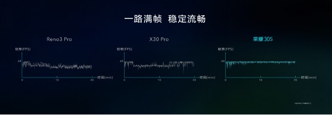 首發(fā)麒麟820 榮耀30S全方位定義旗艦級5G體驗(yàn)