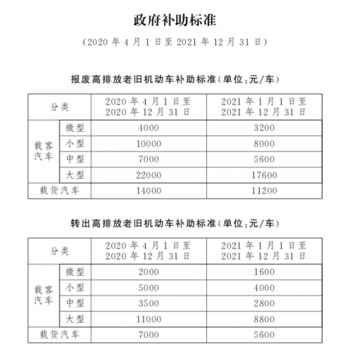 國(guó)三換新僅需3分鐘 BEIJING汽車推給力補(bǔ)貼，綜合補(bǔ)貼高達(dá)5萬(wàn)！