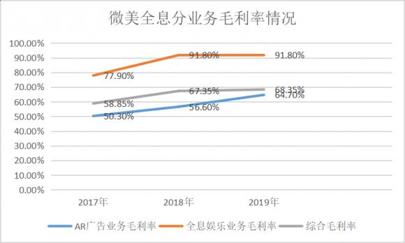 5G全息AI視覺之一WiMi微美云息（US:WIMI）成功啟動(dòng)納斯達(dá)克全球板IPO