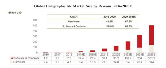 5G全息AI視覺之一WiMi微美云息（US:WIMI）成功啟動(dòng)納斯達(dá)克全球板IPO