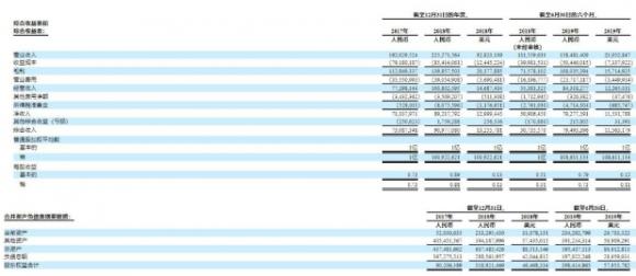 5G全息AI視覺之一WiMi微美云息（US:WIMI）成功啟動(dòng)納斯達(dá)克全球板IPO