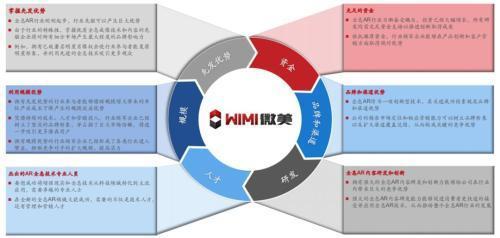 5G全息AI視覺之一WiMi微美云息（US:WIMI）成功啟動(dòng)納斯達(dá)克全球板IPO