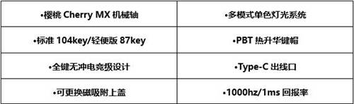 達(dá)爾優(yōu)A87「歸燕」&「夢(mèng)遇」主題版機(jī)械鍵盤(pán)全面首發(fā)