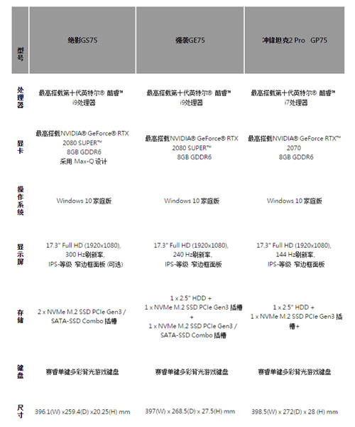 延續(xù)龍魂精神：微星重磅推出6款全能筆記本